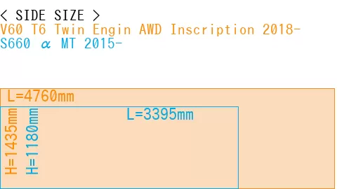 #V60 T6 Twin Engin AWD Inscription 2018- + S660 α MT 2015-